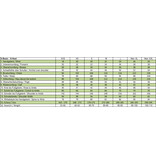Scubaforce Scubaforce X-Liner twee-delige basis laag
