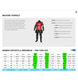 Bare Actie: Bare X-Mission Dames droogpak