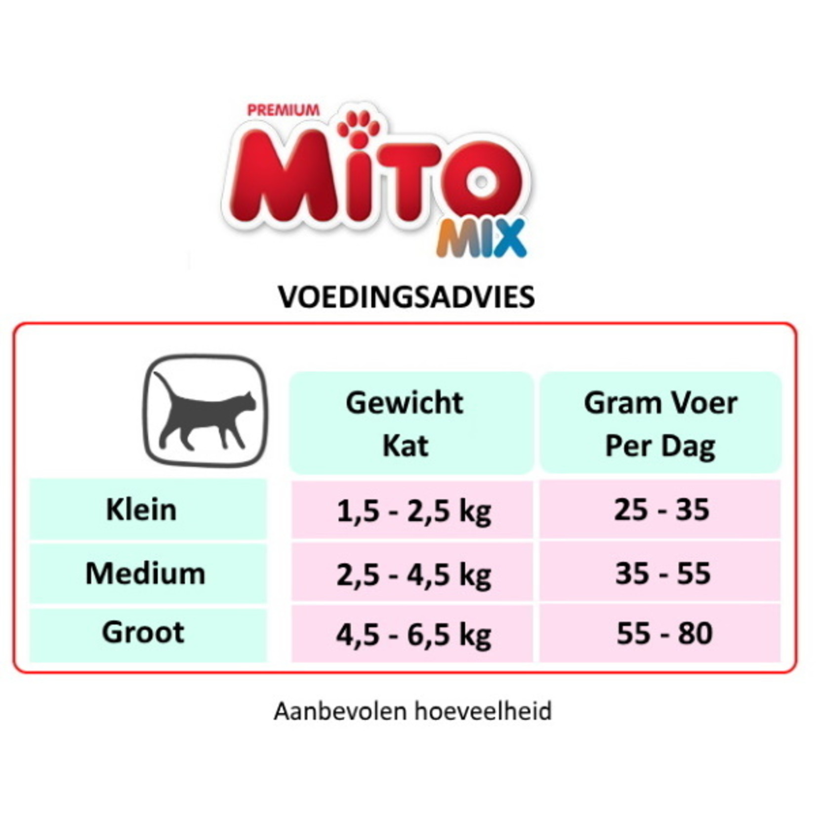 Mito Mito Mix Kip &Vis | Premium Economic Kattenvoer