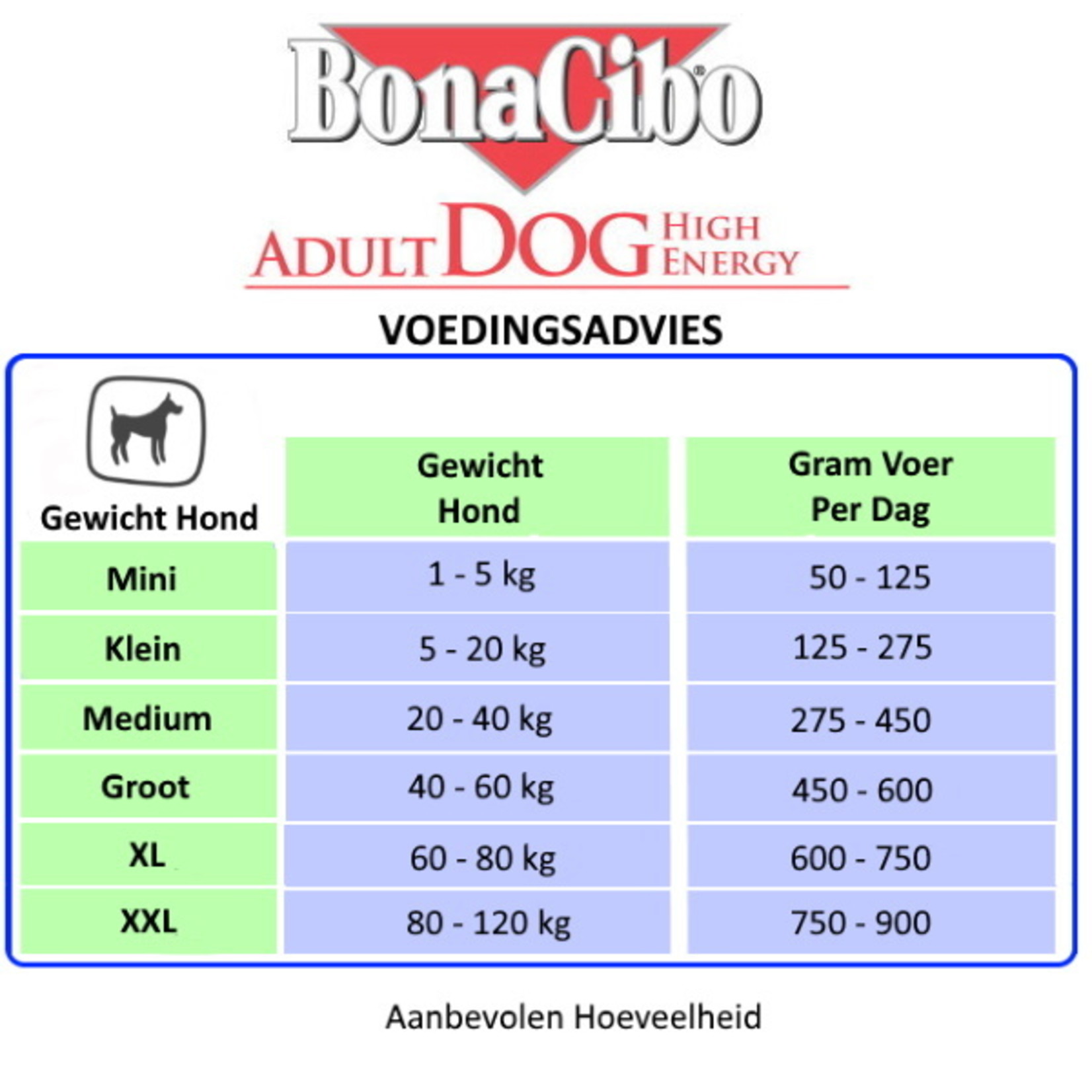 Bonacibo Bonacibo Dog high energy