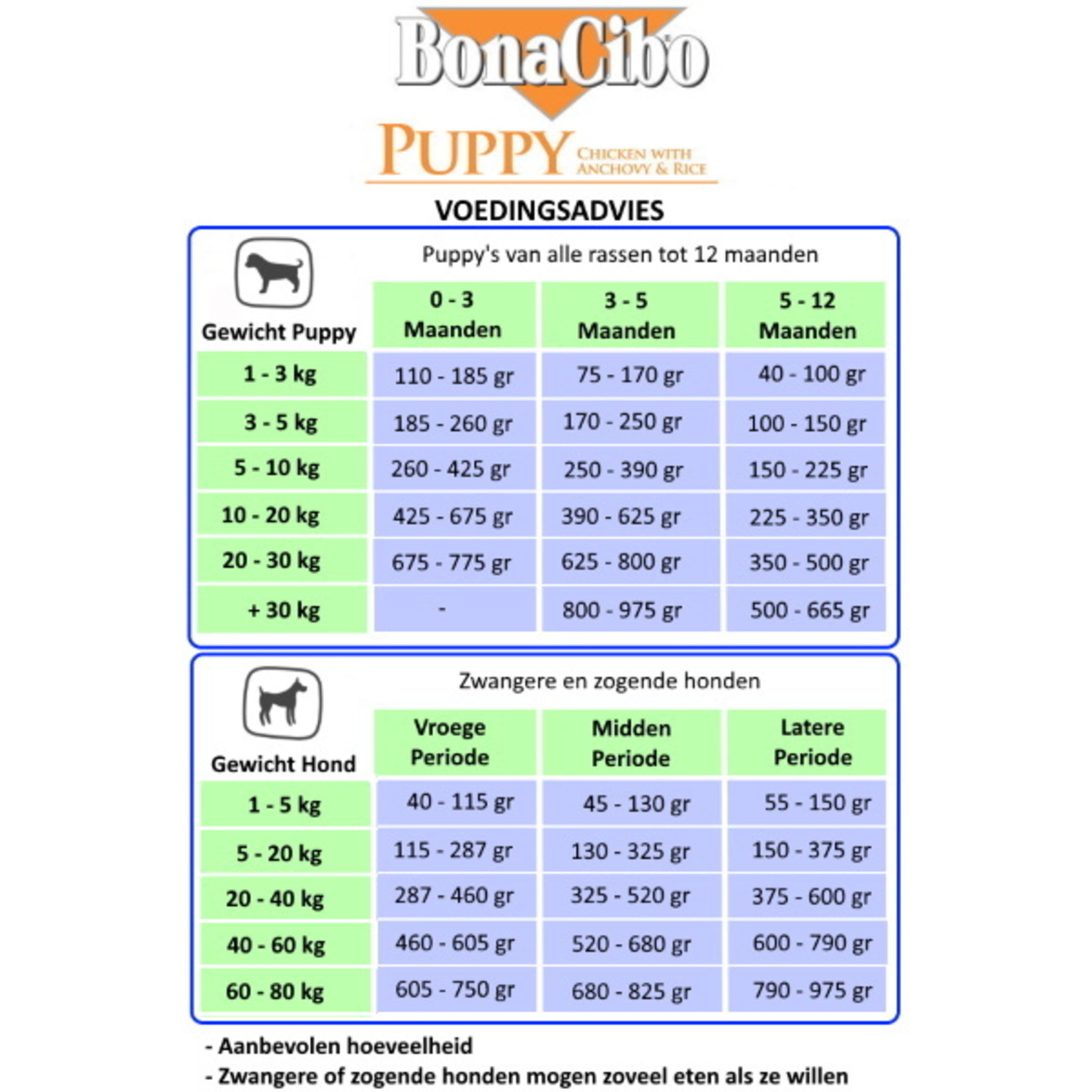 Bonacibo Bonacibo Puppy Kip & Rijst met Ansjovis | Hypoallergeen Premium Hondenvoer