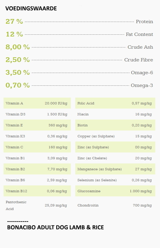 Bonacibo Hondenvoer Lam Rijst Voedingswaarde