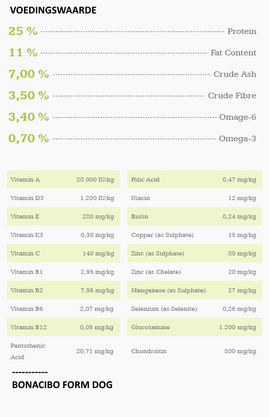 Bonacibo Dog Form Hondenvoer Voedingswaarde