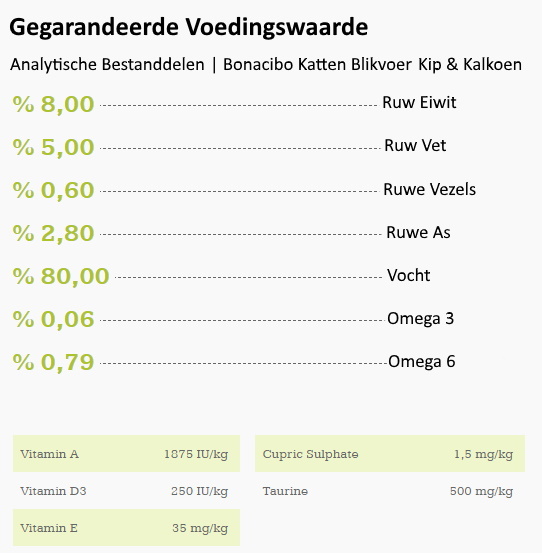 Bonacibo Kattenvoer Blik Kip & Kalkoen Voedingswaarde