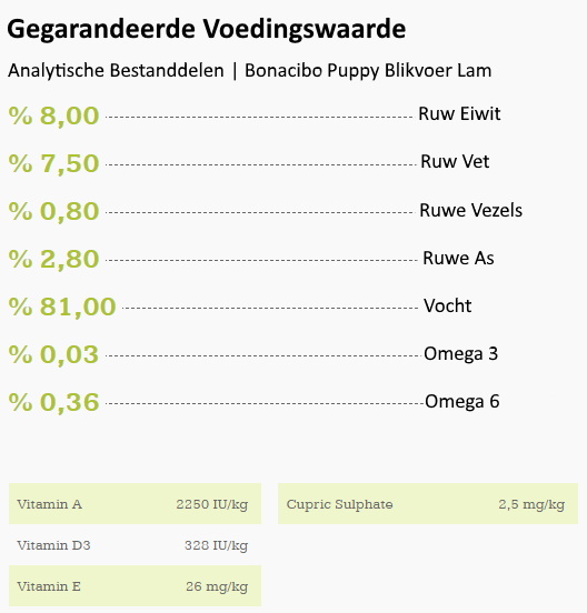 Bonacibo Puppyvoer Blik Pate Voedingswaarde