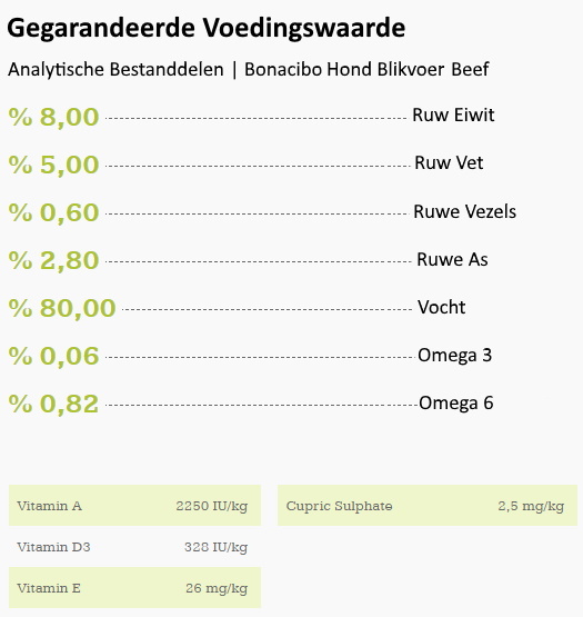 Bonacibo Hondenvoer Blik Rund Voedingswaarde