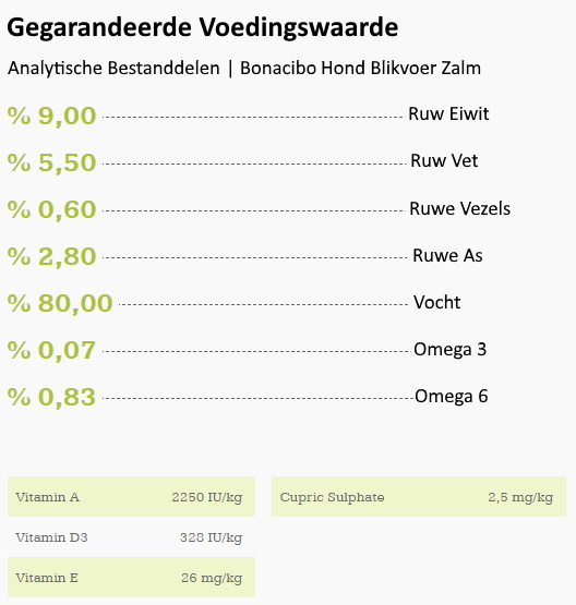 Bonacibo Hondenvoer Blik Zalm Voedingswaarde