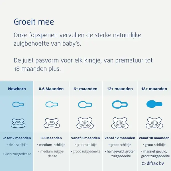 Difrax Difrax - Natural Newborn - Prematuur
