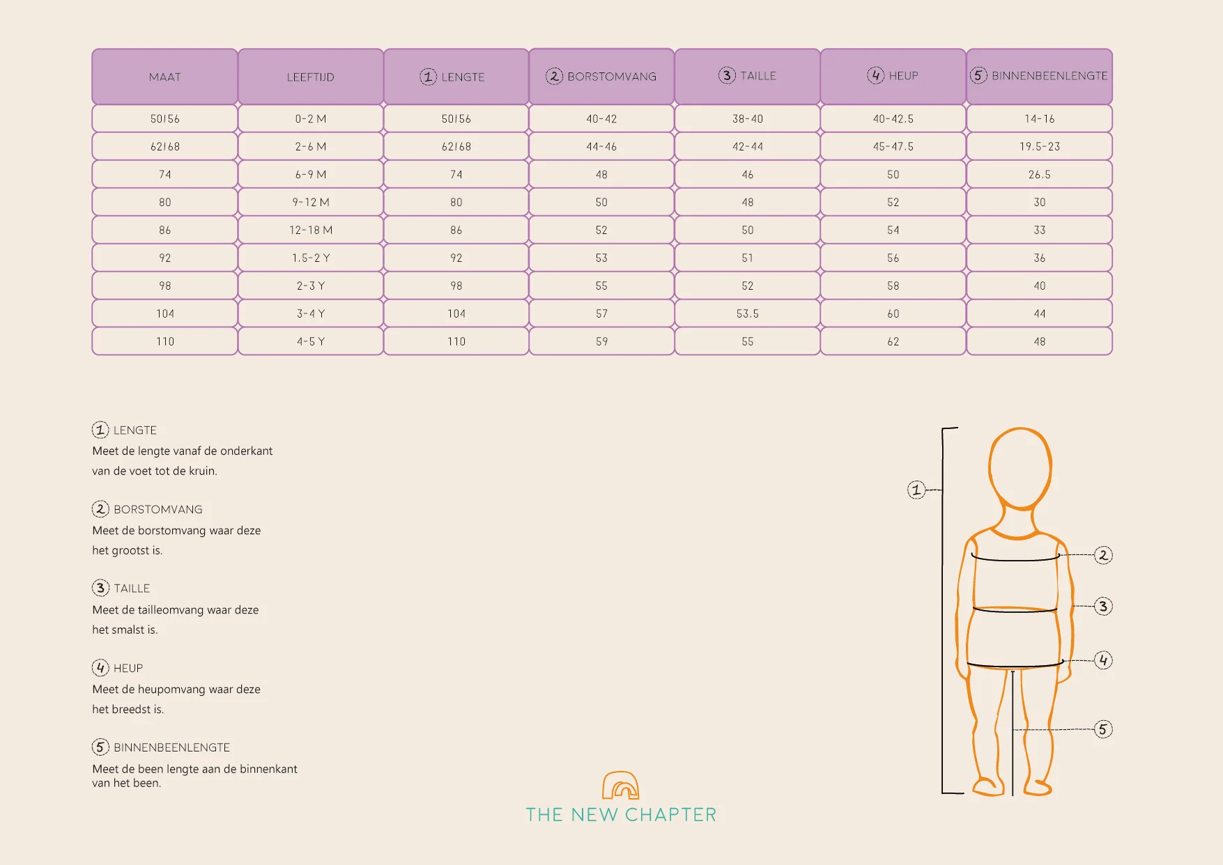 Maattabel The New Chapter