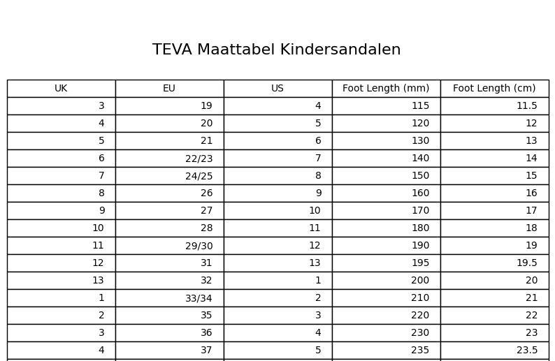 Teva maattabel kindersandalen