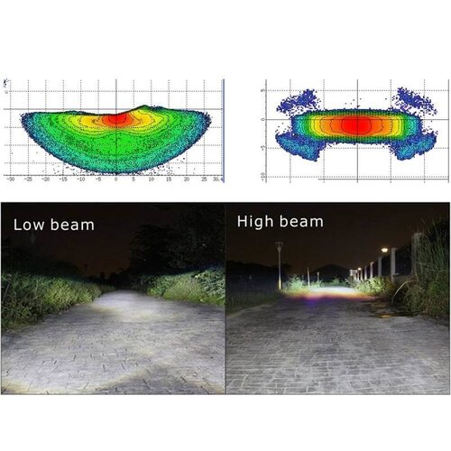 Phare avant Premium Café Racer 7"  style "Project & Halo"