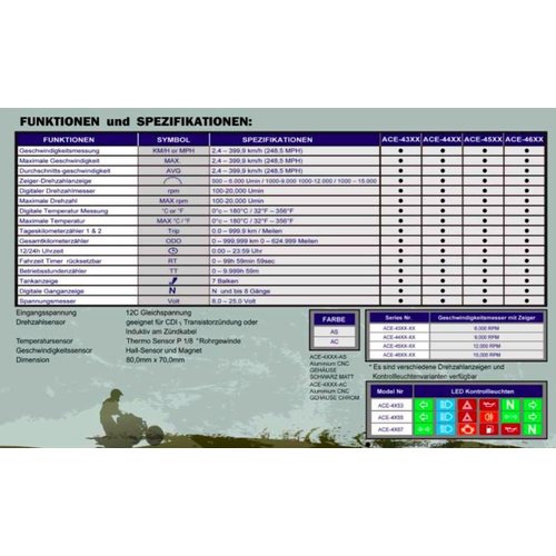 Acewell 4453 Speedo Schwarz 12.000RPM