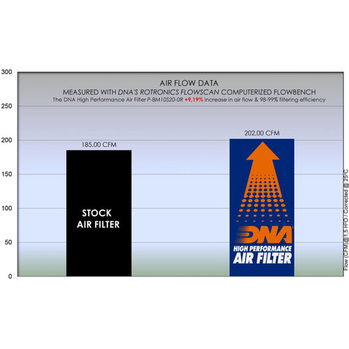 DNA Premium luchtfilter voor BMW S 1000 RR (19-20) P-BM10S20-0R
