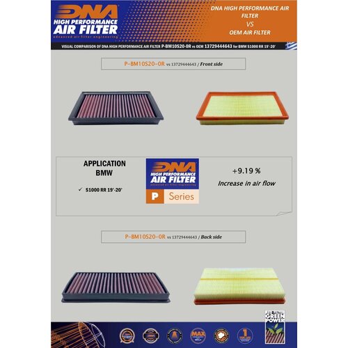 DNA Premium luchtfilter voor BMW S 1000 RR (19-20) P-BM10S20-0R