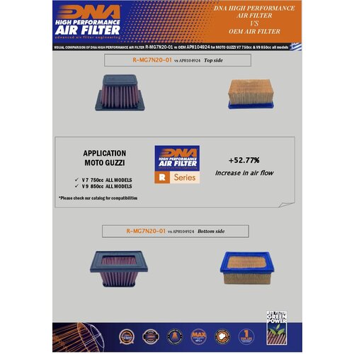 DNA Premium Luftfilter für Moto Guzzi V7 750 Serie (08-20) R-MG7N20-01