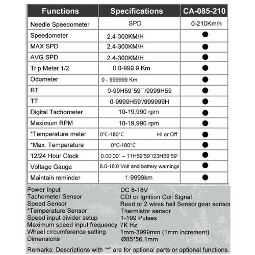Acewell CA085 210 KM/H Speedo White/Chrome