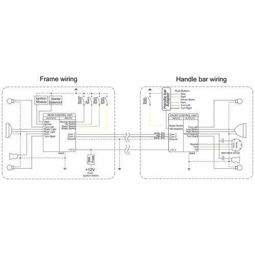 Axel Joost Elektronik Digital harness version C