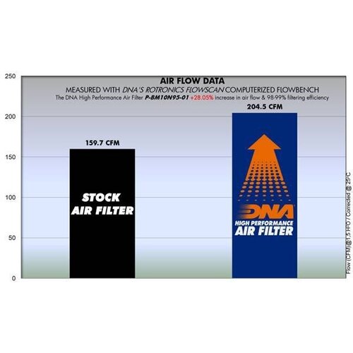 DNA Filtre de rechange BMW R 100