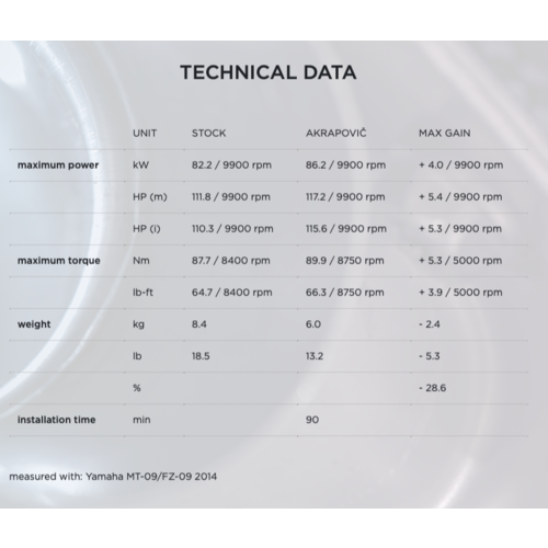 Racing Line Titanium Yamaha MT-09 / Tracer Auspuffanlage