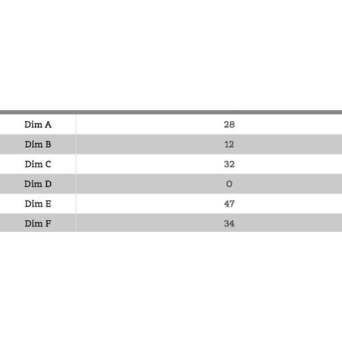 Renthal bars 32MM x 28.6MM No Offset Risers Bar Mounts