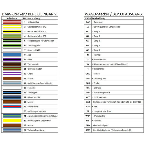 Maru-labs BEP 3.0 Slim Edition BMW K75 / K100 / K1100 / K1