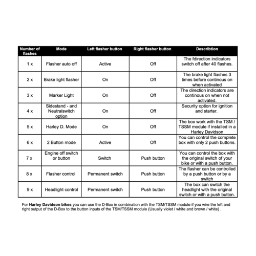NIEUW - Elektronicbox-versie D