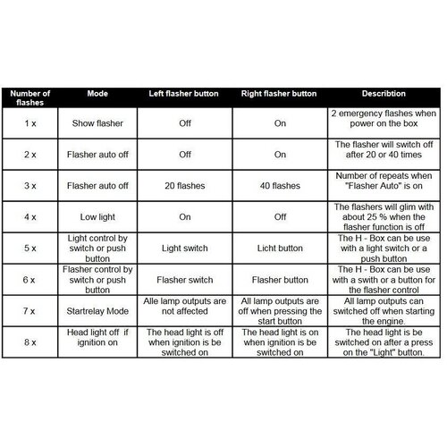 Elektronikbox Version H