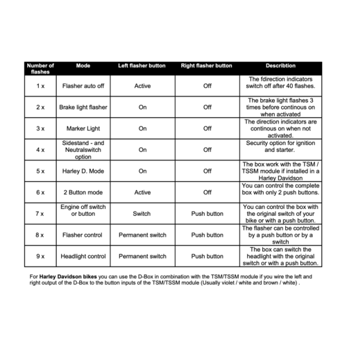 NEW - Elektronic Box Version D