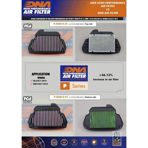 DNA Premium Airfilter for Honda CB, CBR 650 F SERIES (14-18) P-H6N14-01