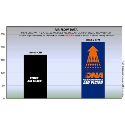 DNA Premium Luftfilter für Honda GL1800 Gold Wing, Valkyrie (2001-2017)