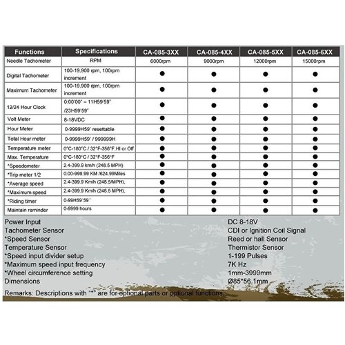 Acewell CA085 12.000RPM Speedo White / Black