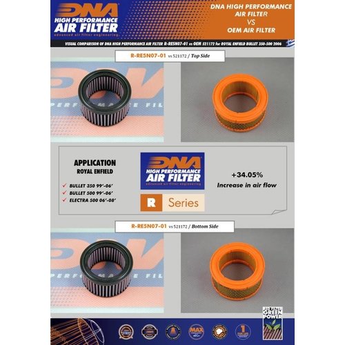 DNA Filtre à air Premium pour 500 (06-08) R-RE5N07-01
