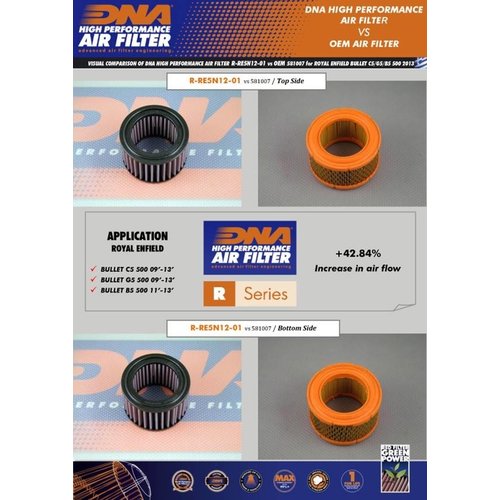 DNA Filtre à air Premium pour Bullet C5, G5, B5 SERIES (09-13) R-RE5N12-01