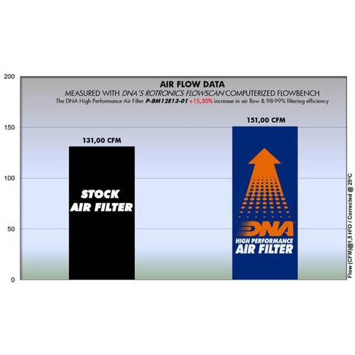 DNA Premium Luchtfilter Voor Binelli TNT PBE11N07-01
