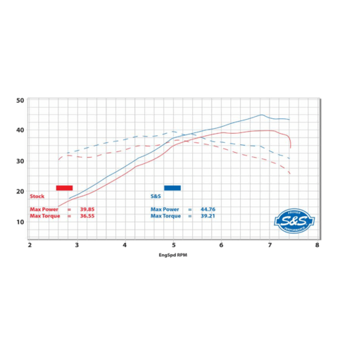 Qualifier 2-1 Performance Auspuffanlage für Royal Enfield 650