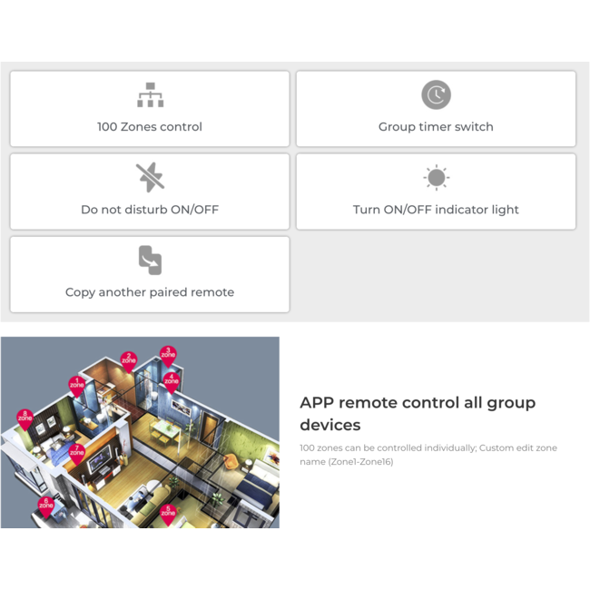MiBoxer/Mi-Light Módulo WIFI MiBoxer