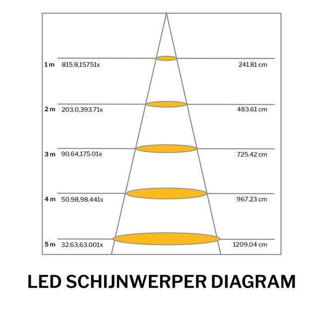 PURPL Proyector LED | 30W | 2700 lm | 6000K Blanco frío | IP65 | IK07 | Negro