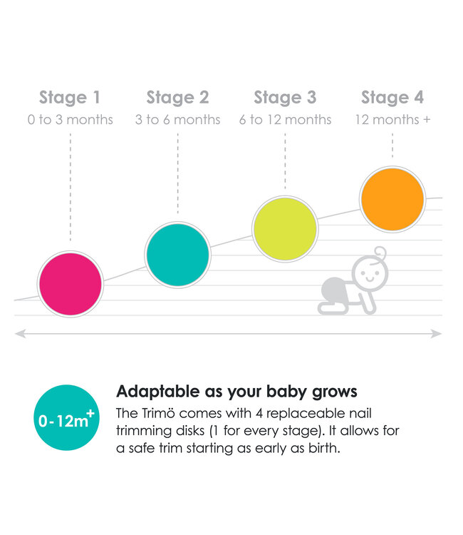 Bbluv Bblüv - Trimö - Electric Nail Trimmer