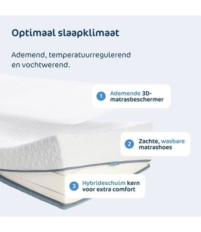 Aerosleep Aerosleep - Sleep Safe Pack EVOLUTION PREMIUM 140 x 70