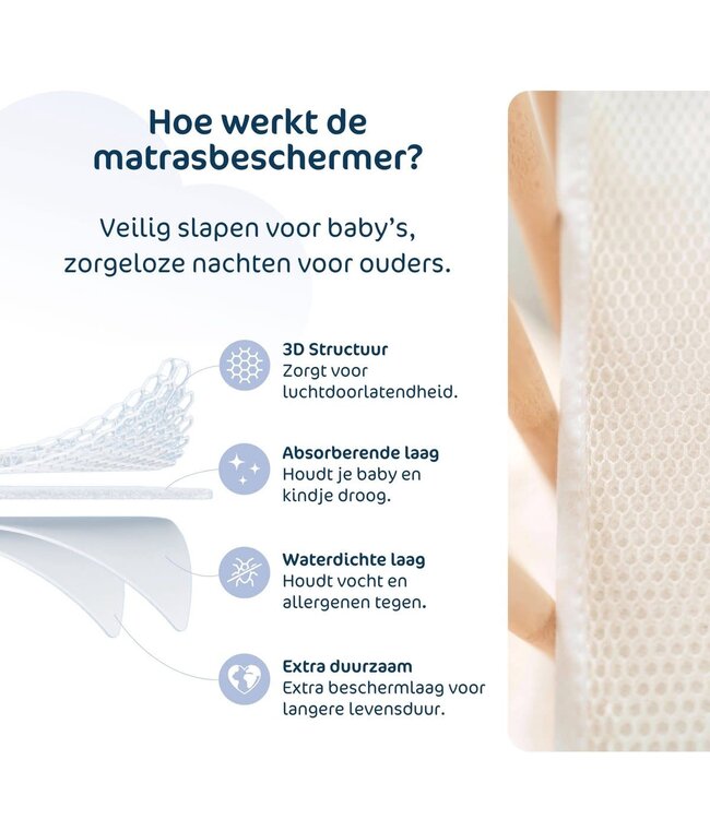 Aerosleep Aerosleep -  Sleep Safe Mattress Protector 90 x 40