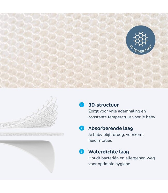 Aerosleep Aerosleep -  Sleep Safe Mattress Protector 110 x 60 Aeromoov Travelcot