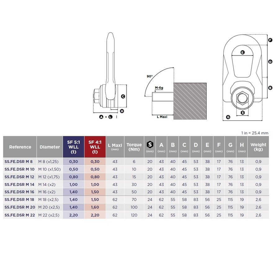 Stainless steel lifting nut with double twist.