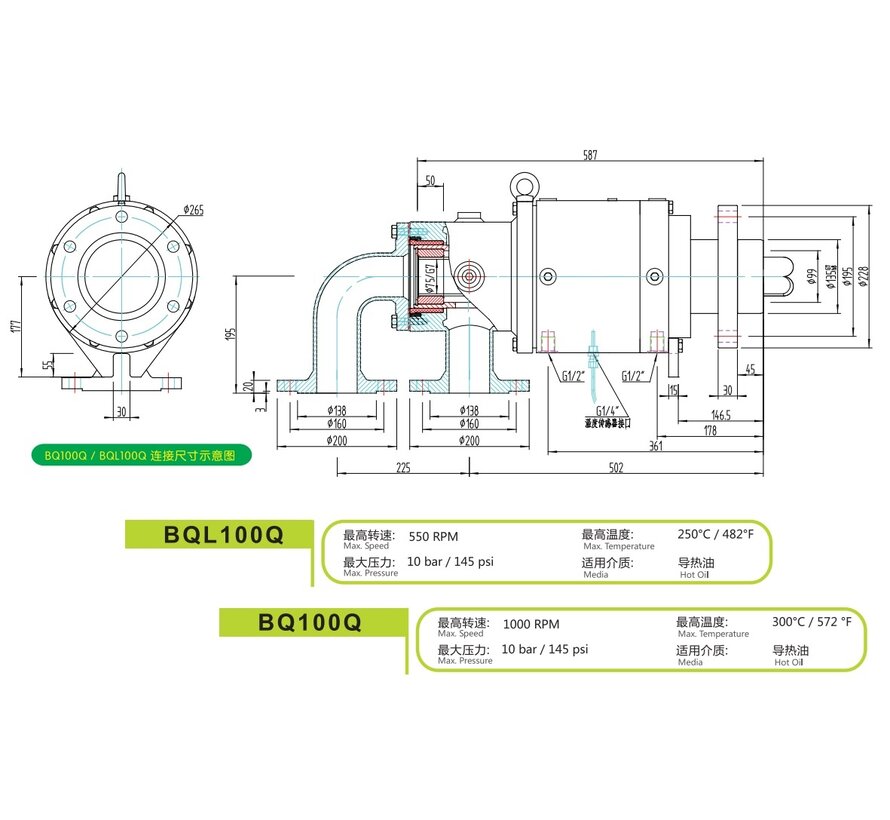 Rotary joint BQ(L)