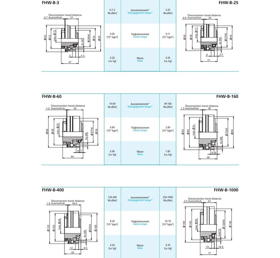Indirect safety couplings FHW-B