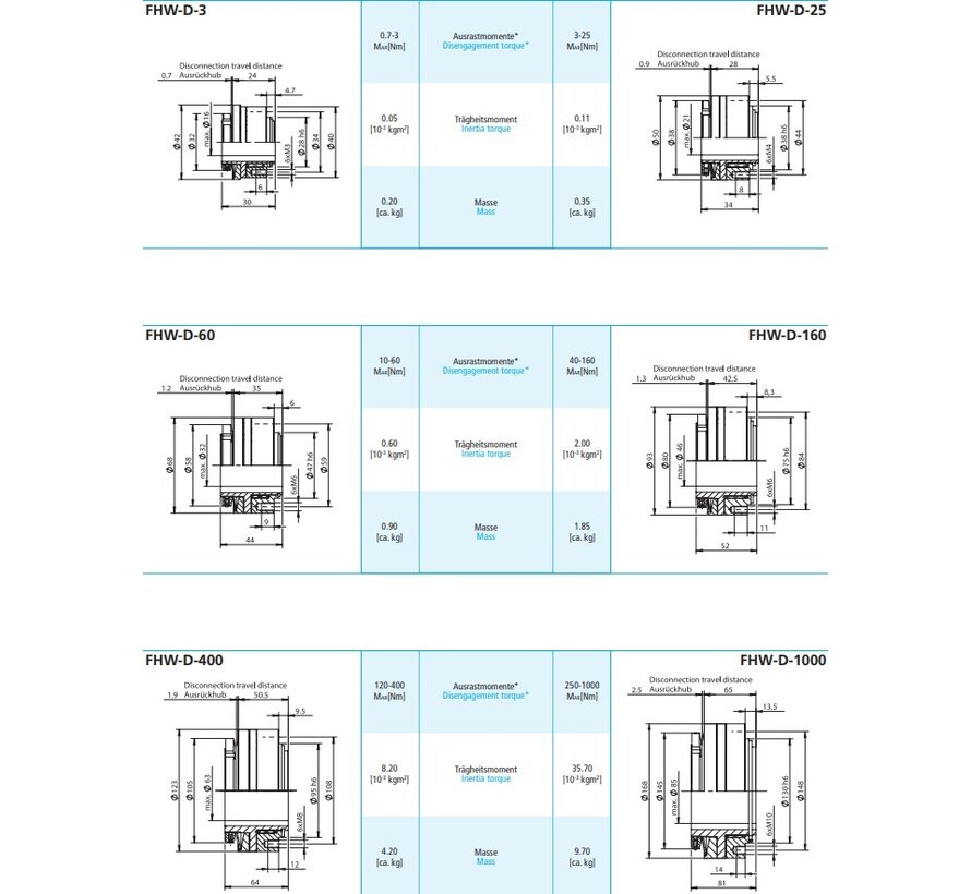 Indirect safety couplings FHW-D