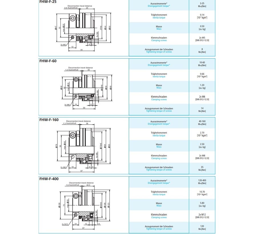 Indirect safety couplings FHW-F