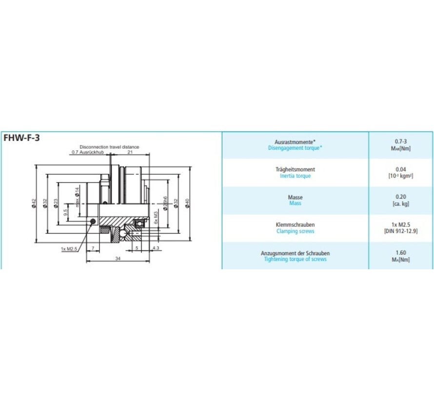 Indirect safety couplings FHW-F
