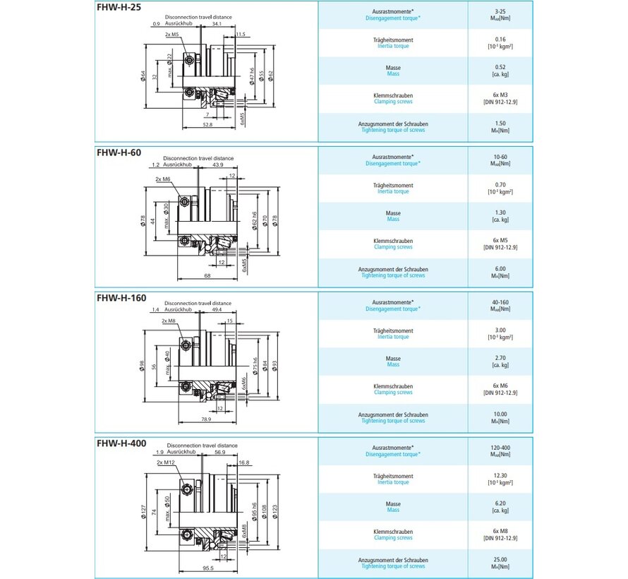 Indirect safety couplings FHW-H