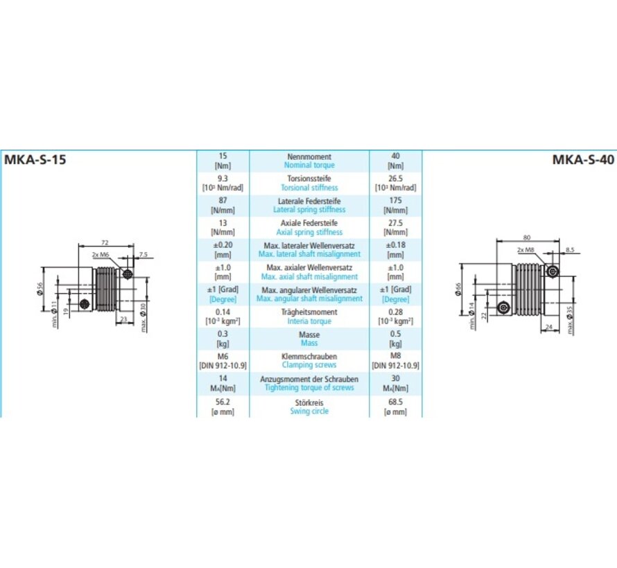 Metal bellow couplings MKA-S