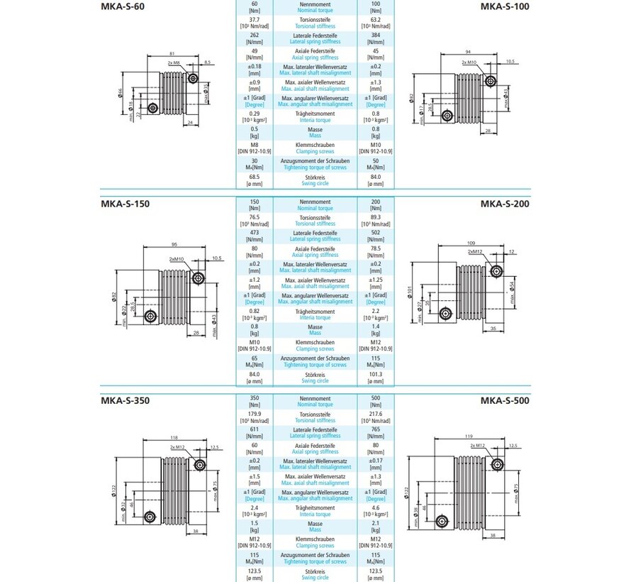 Metal bellow couplings MKA-S